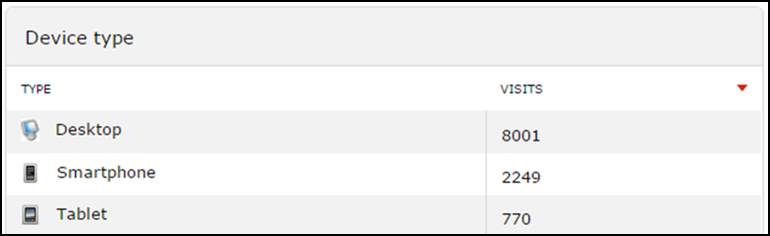 Facebook Stats